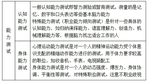 心理測(cè)試