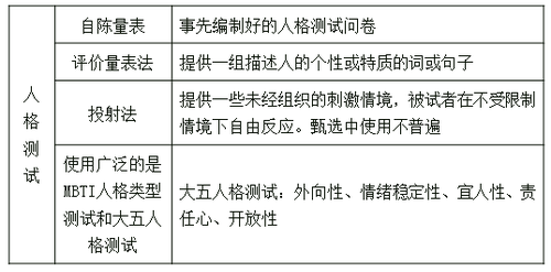 心理測(cè)試