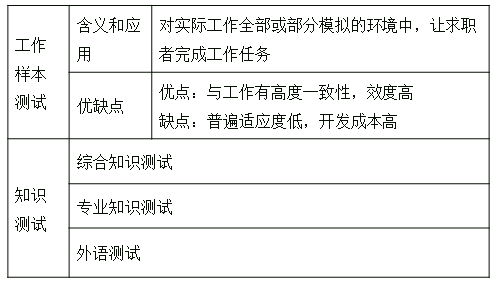 成就測(cè)試