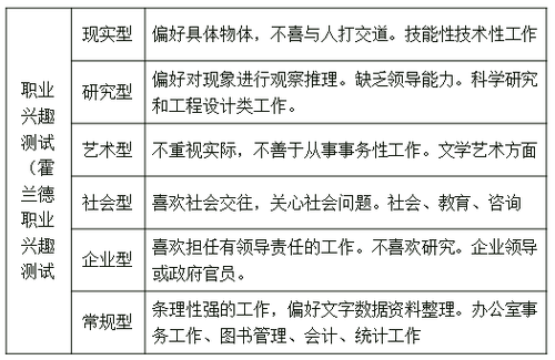成就測(cè)試