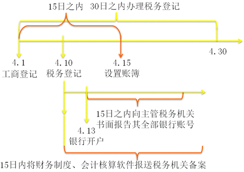 涉稅服務(wù)實務(wù)