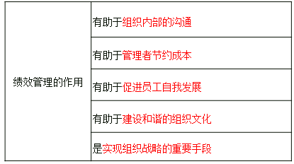 績(jī)效管理的作用