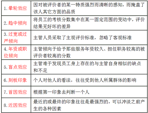 誤區(qū)和應對方法