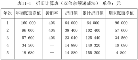 財務(wù)與會計