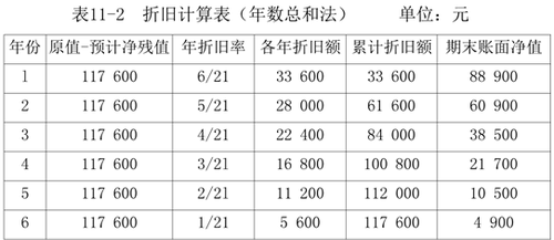 財務(wù)與會計