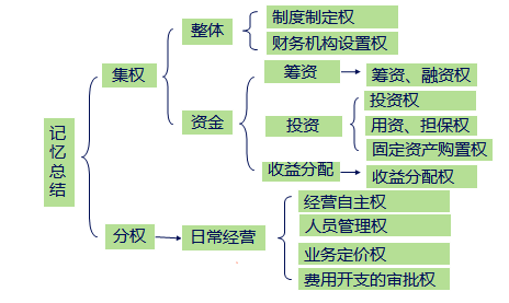 中級(jí)會(huì)計(jì)職稱