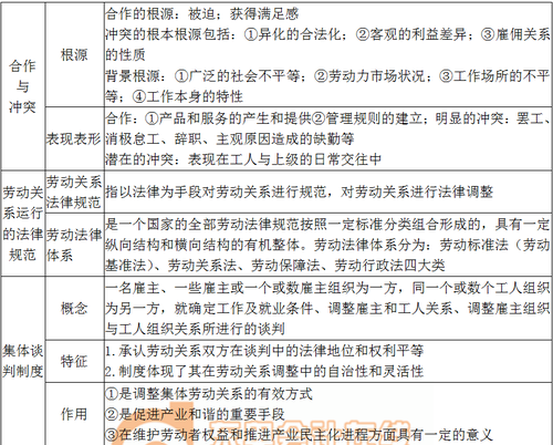 關(guān)系運行