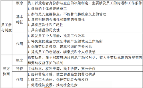 關(guān)系運行