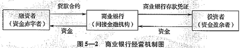 經(jīng)營機(jī)制圖
