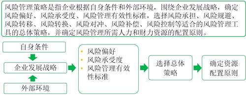 注冊會(huì)計(jì)師