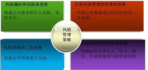 注冊會(huì)計(jì)師