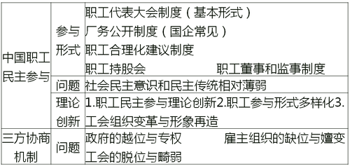 協(xié)商機制