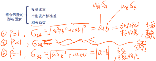 中級會(huì)計(jì)職稱