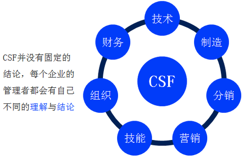 注冊會(huì)計(jì)師