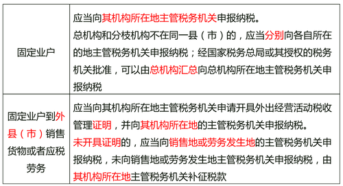 固定業(yè)戶(hù)