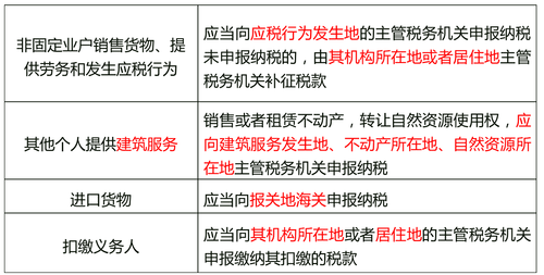 非固定業(yè)戶(hù)