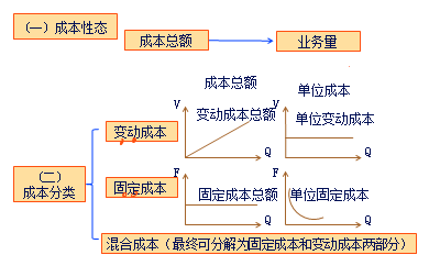 中級會(huì)計(jì)職稱