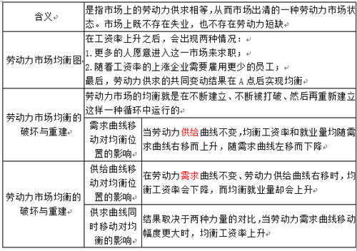 勞動(dòng)力市場(chǎng)