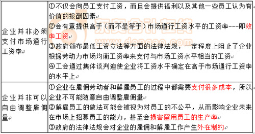 勞動(dòng)力需求方遇到的摩擦力