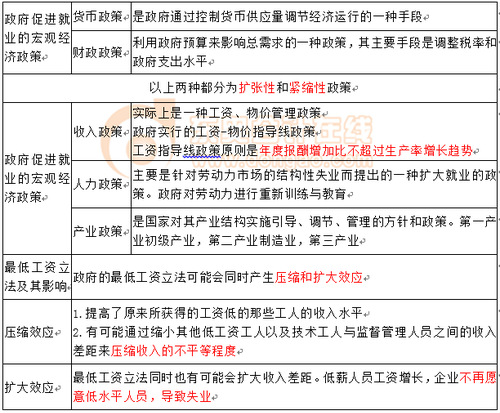 勞動(dòng)力市場(chǎng)政策