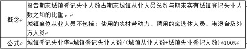 中國(guó)的失業(yè)率統(tǒng)計(jì)問(wèn)題