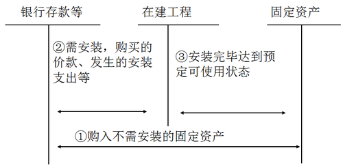 中級(jí)會(huì)計(jì)職稱