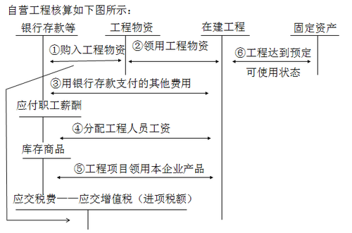 中級(jí)會(huì)計(jì)職稱