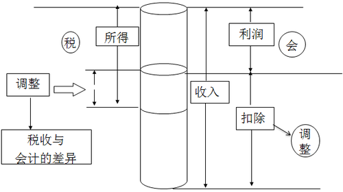 稅務(wù)師考試