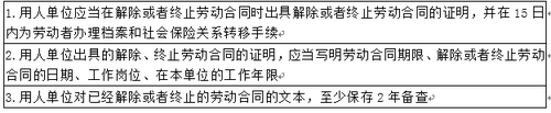用人單位解除、終止勞動(dòng)合同的附隨義務(wù)