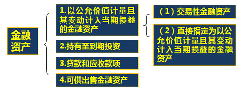 高級(jí)會(huì)計(jì)師 高級(jí)會(huì)計(jì)師