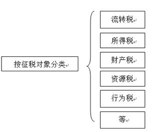 會計從業(yè)