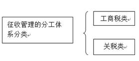 會計從業(yè)考試