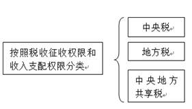 會計從業(yè)資格考試