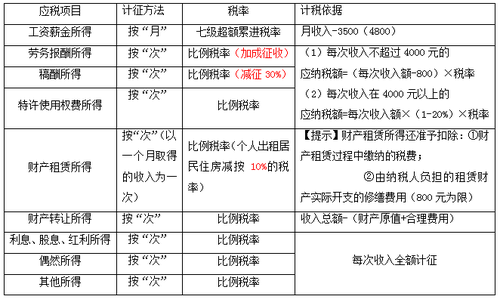 初級(jí)會(huì)計(jì)