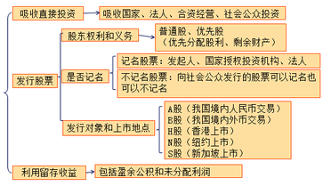 中級(jí)會(huì)計(jì)職稱