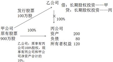 中級會(huì)計(jì)職稱