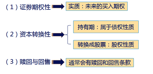 中級會計(jì)職稱