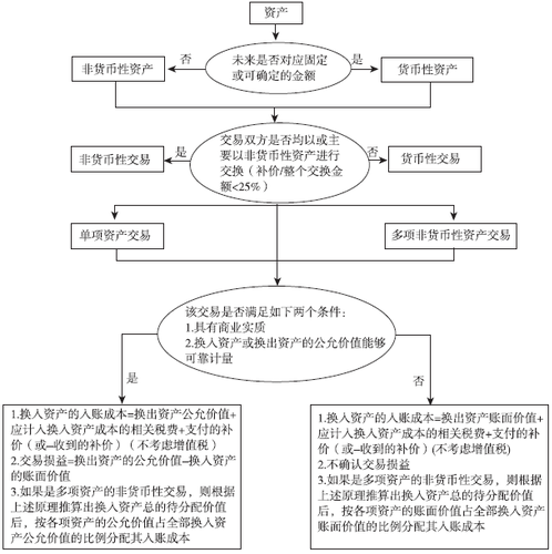 稅務(wù)師考試