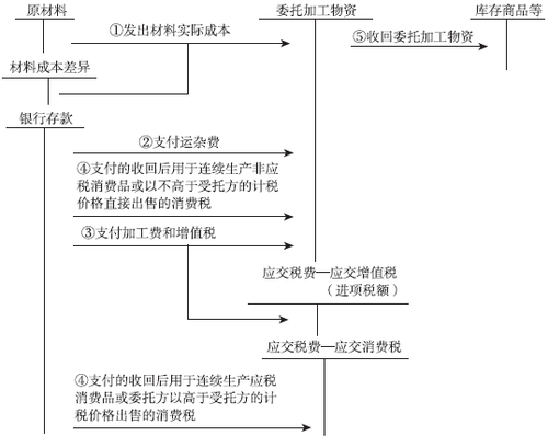 稅務師考試