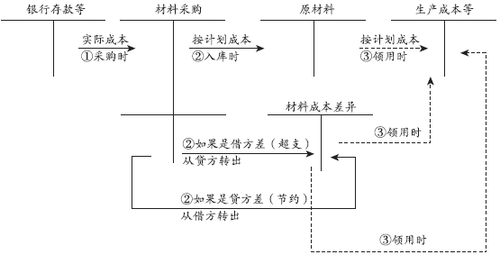 稅務師考試