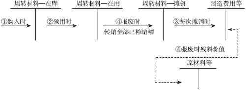 稅務師考試