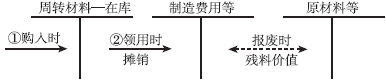 稅務師考試