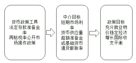 中級經(jīng)濟(jì)師