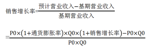 外部融資銷售增長(zhǎng)比的運(yùn)用