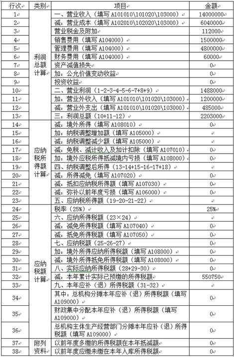 稅務師考試