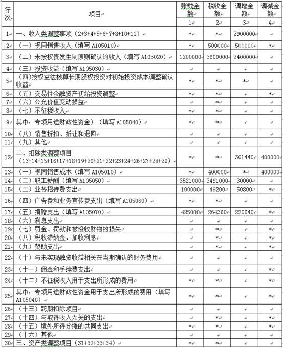 稅務師考試