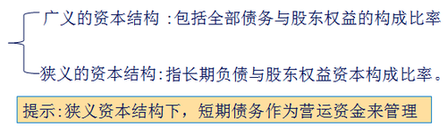 中級會計(jì)職稱