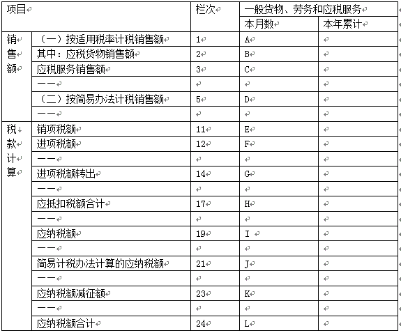 稅務師考試