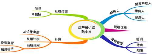初級(jí)會(huì)計(jì)