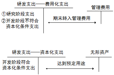 注冊(cè)會(huì)計(jì)師